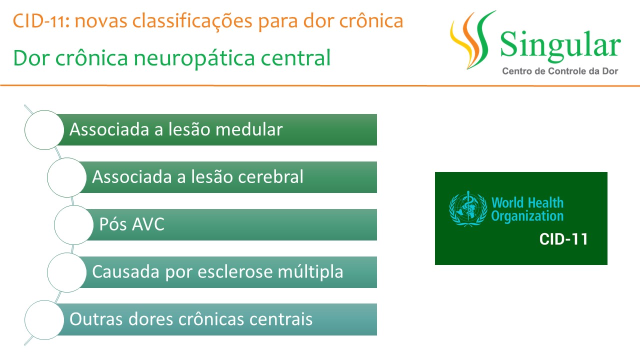 dor crônica neuropática central